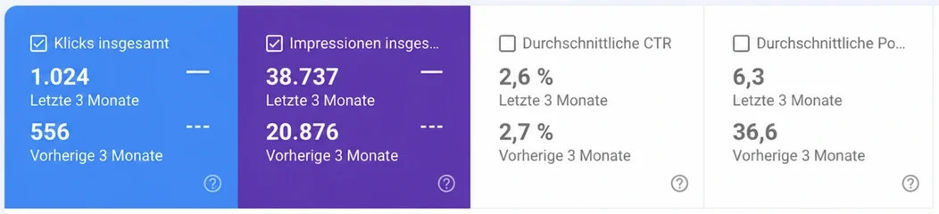 Search Console von mosfahrschule.de: Klicks, Impressionen, CTR und Position der letzten drei Monate gegenüber den drei Monaten davor