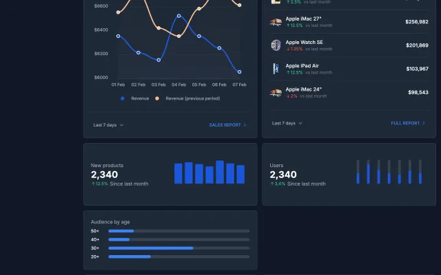 Design-Konzept – Analyse-Dashboard