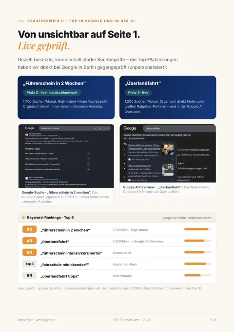 Seite 7 des Whitepapers: live geprüfte Platzierungen in der Google-Suche und in Googles KI-Antwort