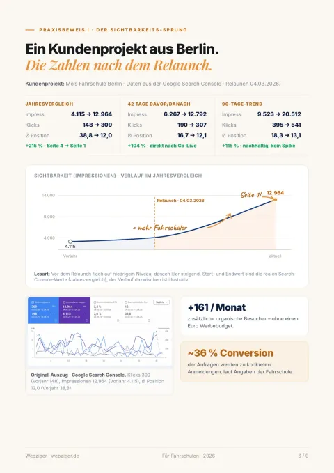 Seite 6 des Whitepapers: die Zahlen von Mo’s Fahrschule nach dem Relaunch mit einem Auszug aus der Google Search Console