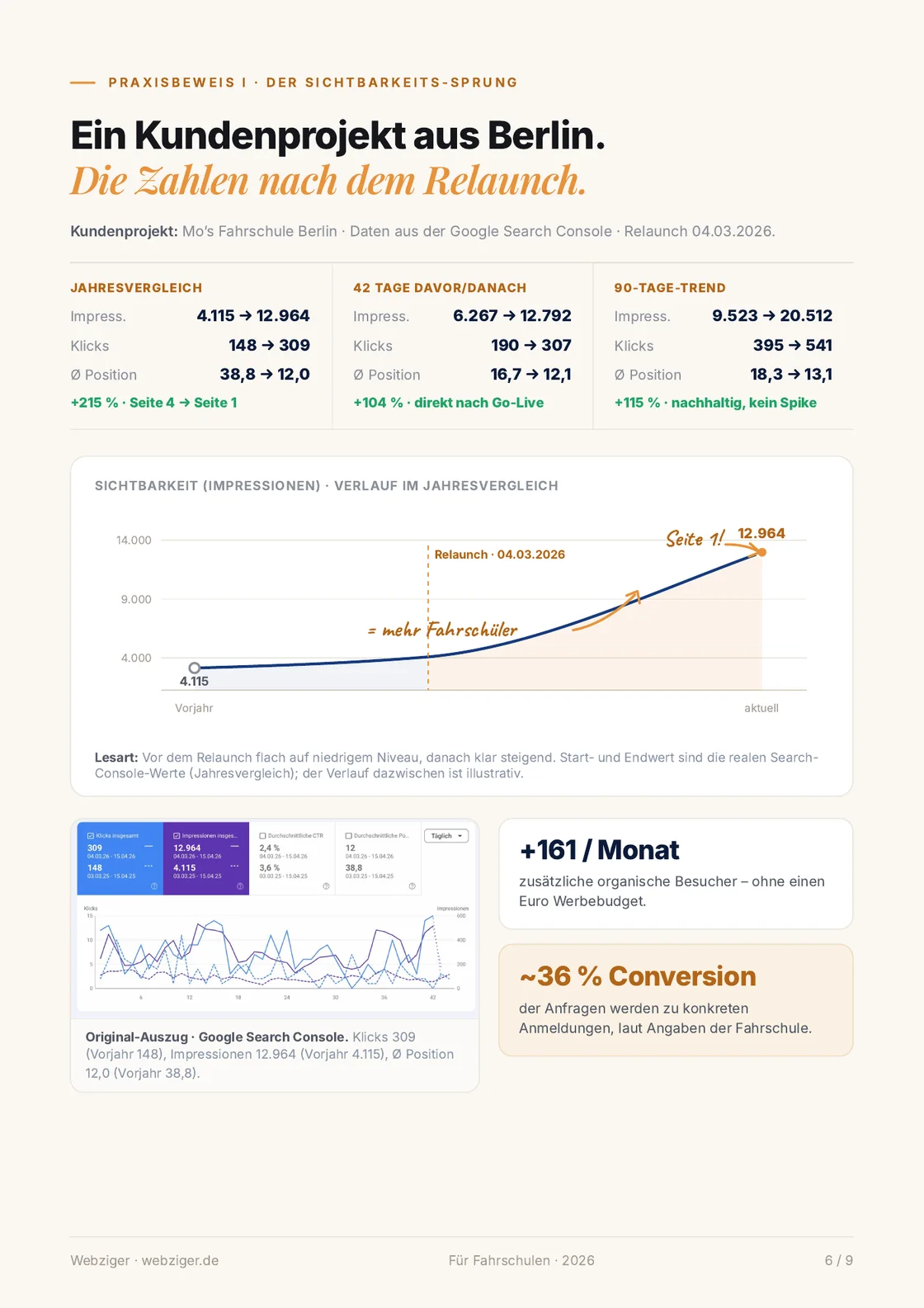 Praxisbeweis I – die Zahlen nach dem Relaunch (Google Search Console).